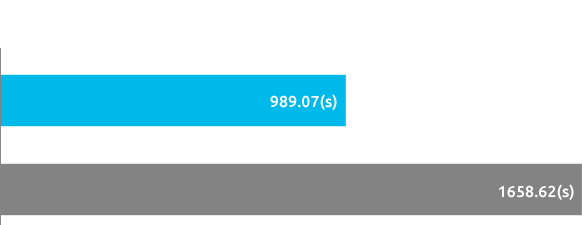 UNREAL ENGINE COMPILE (Lower is better)