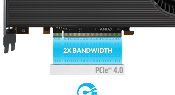 Blazing Fast PCIe® 4.0